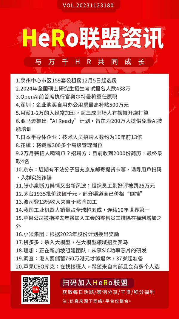 1700788306338641.jpg 2023HeRo聯(lián)盟早資訊.jpg